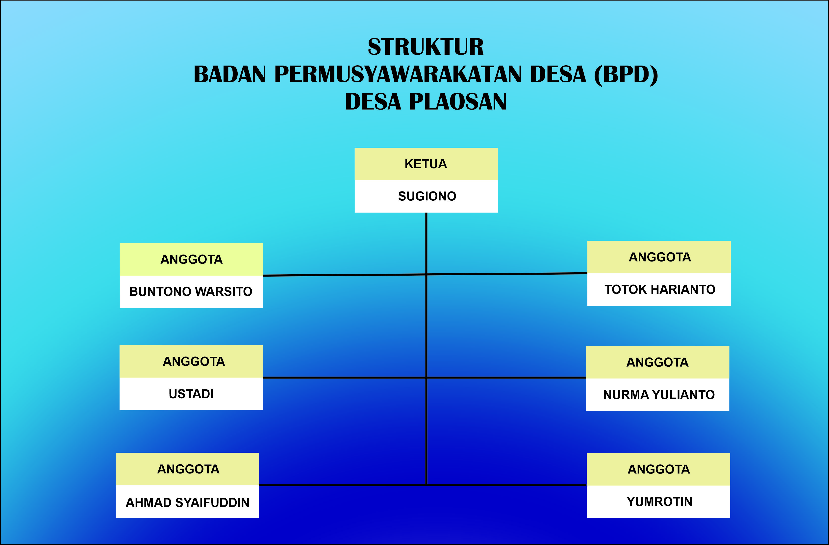 Struktur BPD
